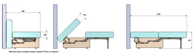 Схема работы механизма 430_3 Механизм трансформации